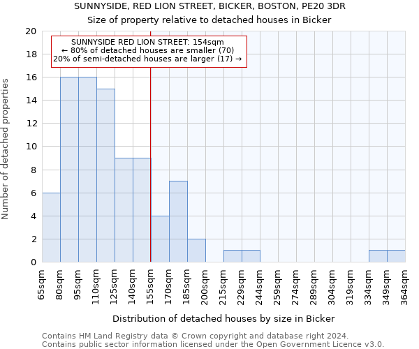 SUNNYSIDE, RED LION STREET, BICKER, BOSTON, PE20 3DR: Size of property relative to detached houses in Bicker