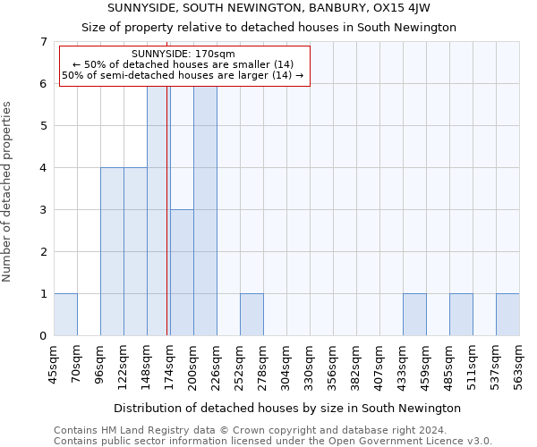 SUNNYSIDE, SOUTH NEWINGTON, BANBURY, OX15 4JW: Size of property relative to detached houses in South Newington