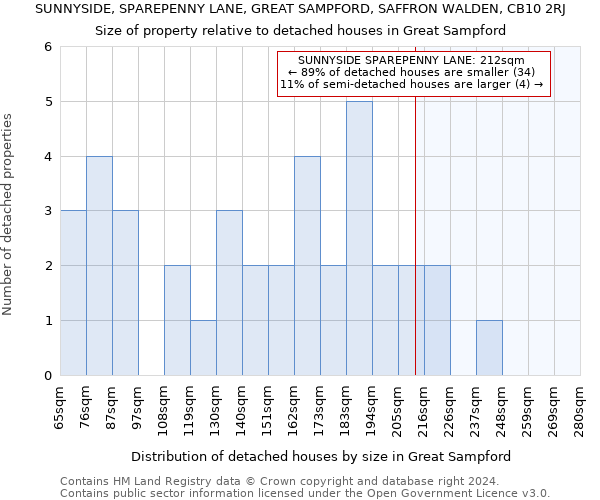 SUNNYSIDE, SPAREPENNY LANE, GREAT SAMPFORD, SAFFRON WALDEN, CB10 2RJ: Size of property relative to detached houses in Great Sampford