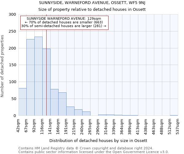 SUNNYSIDE, WARNEFORD AVENUE, OSSETT, WF5 9NJ: Size of property relative to detached houses in Ossett