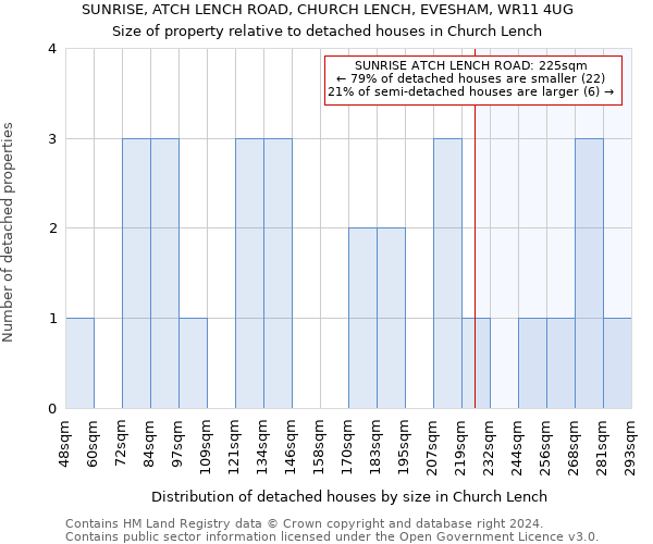 SUNRISE, ATCH LENCH ROAD, CHURCH LENCH, EVESHAM, WR11 4UG: Size of property relative to detached houses in Church Lench