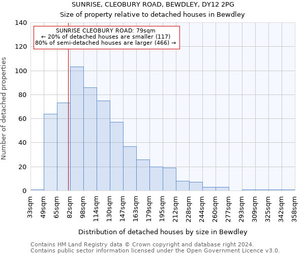 SUNRISE, CLEOBURY ROAD, BEWDLEY, DY12 2PG: Size of property relative to detached houses in Bewdley