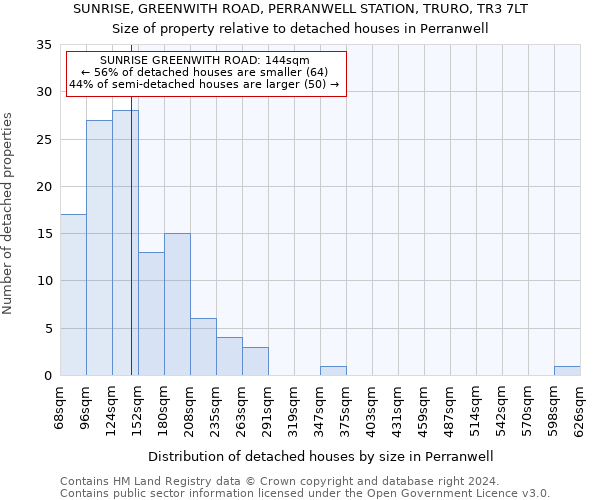 SUNRISE, GREENWITH ROAD, PERRANWELL STATION, TRURO, TR3 7LT: Size of property relative to detached houses in Perranwell