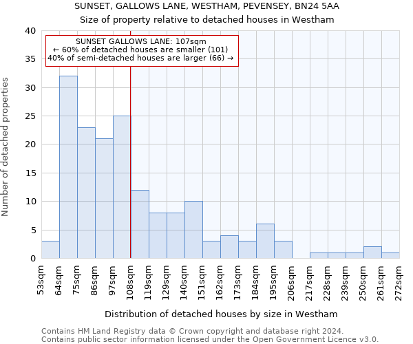 SUNSET, GALLOWS LANE, WESTHAM, PEVENSEY, BN24 5AA: Size of property relative to detached houses in Westham