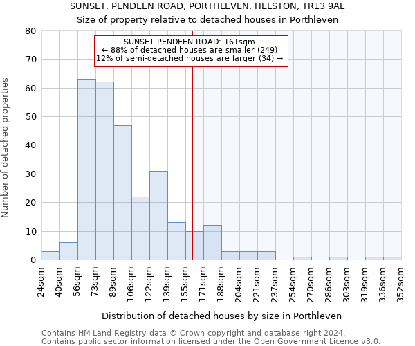 SUNSET, PENDEEN ROAD, PORTHLEVEN, HELSTON, TR13 9AL: Size of property relative to detached houses in Porthleven