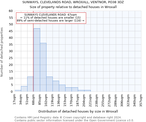 SUNWAYS, CLEVELANDS ROAD, WROXALL, VENTNOR, PO38 3DZ: Size of property relative to detached houses in Wroxall