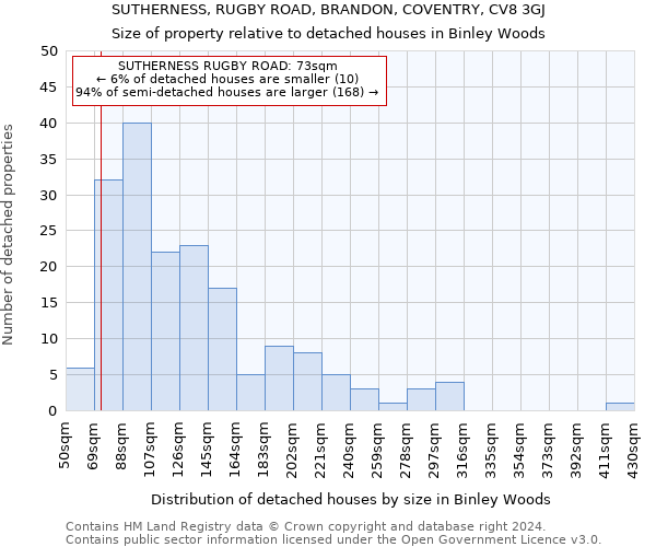 SUTHERNESS, RUGBY ROAD, BRANDON, COVENTRY, CV8 3GJ: Size of property relative to detached houses in Binley Woods