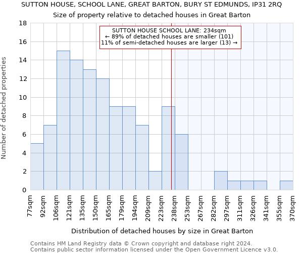 SUTTON HOUSE, SCHOOL LANE, GREAT BARTON, BURY ST EDMUNDS, IP31 2RQ: Size of property relative to detached houses in Great Barton