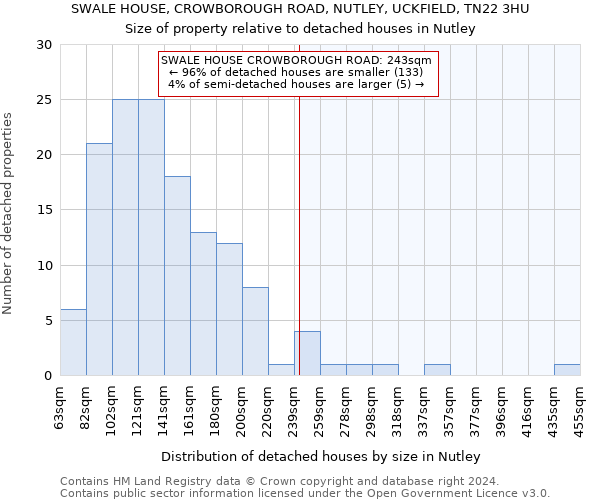 SWALE HOUSE, CROWBOROUGH ROAD, NUTLEY, UCKFIELD, TN22 3HU: Size of property relative to detached houses in Nutley