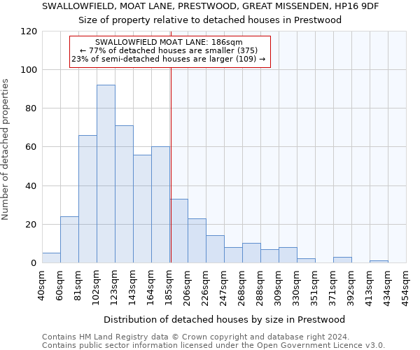 SWALLOWFIELD, MOAT LANE, PRESTWOOD, GREAT MISSENDEN, HP16 9DF: Size of property relative to detached houses in Prestwood