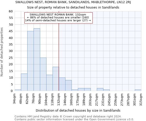 SWALLOWS NEST, ROMAN BANK, SANDILANDS, MABLETHORPE, LN12 2RJ: Size of property relative to detached houses in Sandilands