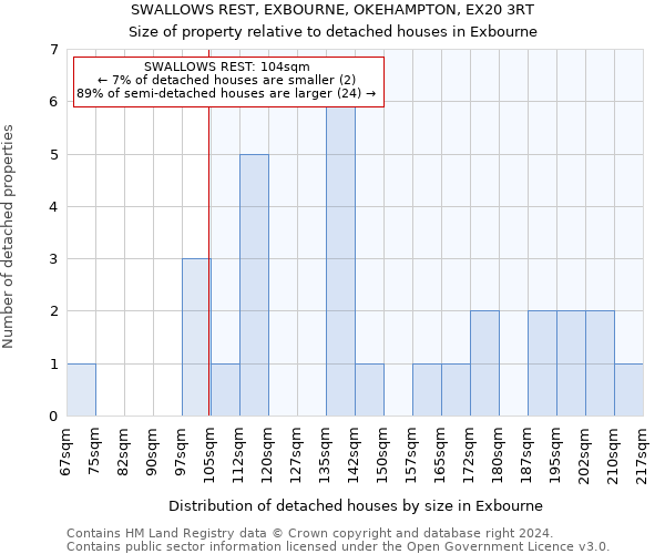 SWALLOWS REST, EXBOURNE, OKEHAMPTON, EX20 3RT: Size of property relative to detached houses in Exbourne