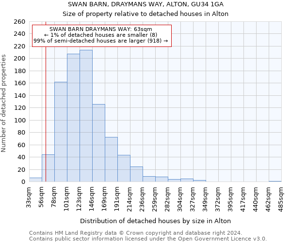 SWAN BARN, DRAYMANS WAY, ALTON, GU34 1GA: Size of property relative to detached houses in Alton