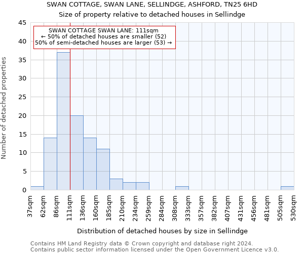 SWAN COTTAGE, SWAN LANE, SELLINDGE, ASHFORD, TN25 6HD: Size of property relative to detached houses in Sellindge