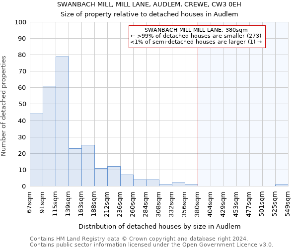 SWANBACH MILL, MILL LANE, AUDLEM, CREWE, CW3 0EH: Size of property relative to detached houses in Audlem