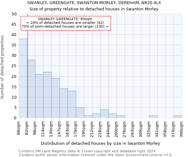SWANLEY, GREENGATE, SWANTON MORLEY, DEREHAM, NR20 4LX: Size of property relative to detached houses in Swanton Morley