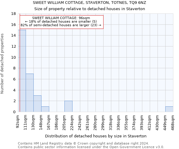 SWEET WILLIAM COTTAGE, STAVERTON, TOTNES, TQ9 6NZ: Size of property relative to detached houses in Staverton