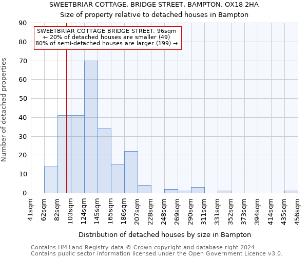 SWEETBRIAR COTTAGE, BRIDGE STREET, BAMPTON, OX18 2HA: Size of property relative to detached houses in Bampton