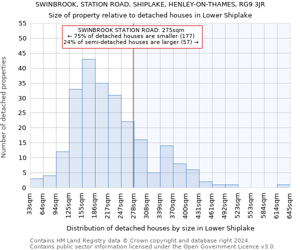 SWINBROOK, STATION ROAD, SHIPLAKE, HENLEY-ON-THAMES, RG9 3JR: Size of property relative to detached houses in Lower Shiplake