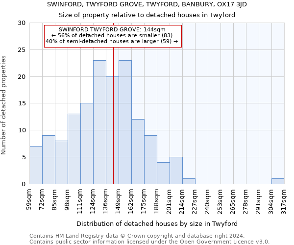 SWINFORD, TWYFORD GROVE, TWYFORD, BANBURY, OX17 3JD: Size of property relative to detached houses in Twyford