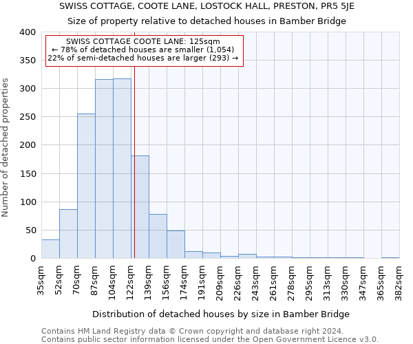 SWISS COTTAGE, COOTE LANE, LOSTOCK HALL, PRESTON, PR5 5JE: Size of property relative to detached houses in Bamber Bridge
