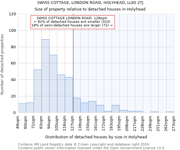 SWISS COTTAGE, LONDON ROAD, HOLYHEAD, LL65 2TJ: Size of property relative to detached houses in Holyhead