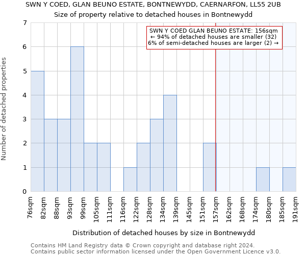 SWN Y COED, GLAN BEUNO ESTATE, BONTNEWYDD, CAERNARFON, LL55 2UB: Size of property relative to detached houses in Bontnewydd