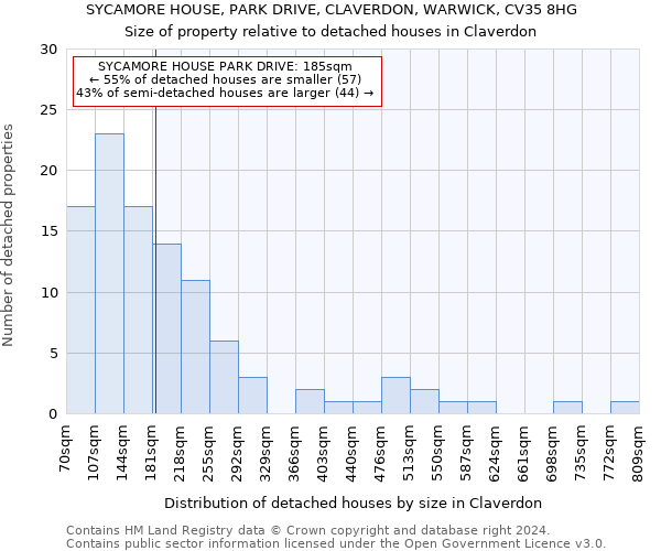 SYCAMORE HOUSE, PARK DRIVE, CLAVERDON, WARWICK, CV35 8HG: Size of property relative to detached houses in Claverdon