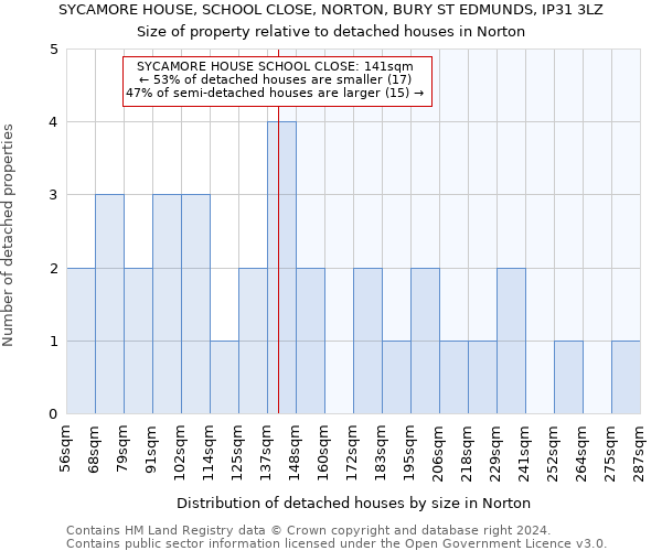 SYCAMORE HOUSE, SCHOOL CLOSE, NORTON, BURY ST EDMUNDS, IP31 3LZ: Size of property relative to detached houses in Norton