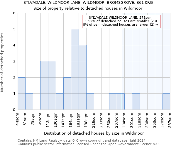 SYLVADALE, WILDMOOR LANE, WILDMOOR, BROMSGROVE, B61 0RG: Size of property relative to detached houses in Wildmoor
