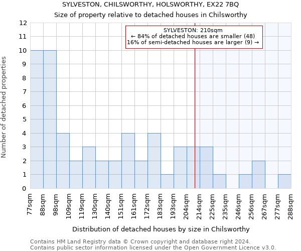 SYLVESTON, CHILSWORTHY, HOLSWORTHY, EX22 7BQ: Size of property relative to detached houses in Chilsworthy