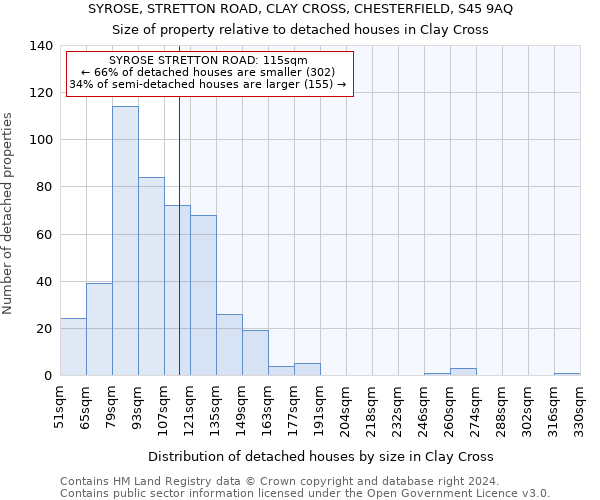 SYROSE, STRETTON ROAD, CLAY CROSS, CHESTERFIELD, S45 9AQ: Size of property relative to detached houses in Clay Cross