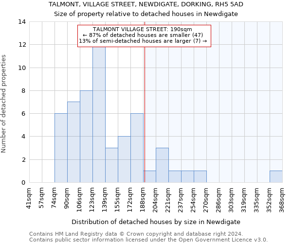 TALMONT, VILLAGE STREET, NEWDIGATE, DORKING, RH5 5AD: Size of property relative to detached houses in Newdigate