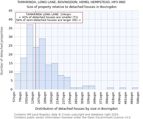 TAMARINDA, LONG LANE, BOVINGDON, HEMEL HEMPSTEAD, HP3 0ND: Size of property relative to detached houses in Bovingdon