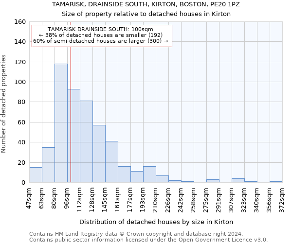 TAMARISK, DRAINSIDE SOUTH, KIRTON, BOSTON, PE20 1PZ: Size of property relative to detached houses in Kirton