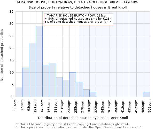 TAMARISK HOUSE, BURTON ROW, BRENT KNOLL, HIGHBRIDGE, TA9 4BW: Size of property relative to detached houses in Brent Knoll