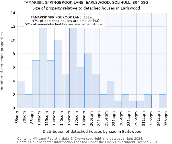 TAMARISK, SPRINGBROOK LANE, EARLSWOOD, SOLIHULL, B94 5SG: Size of property relative to detached houses in Earlswood