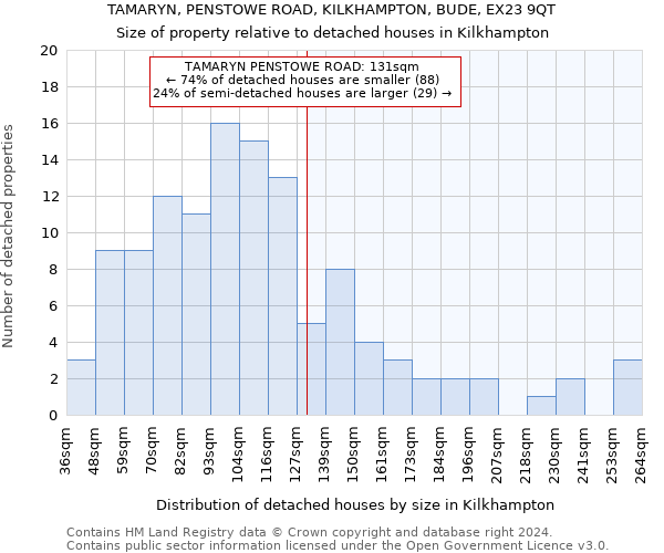 TAMARYN, PENSTOWE ROAD, KILKHAMPTON, BUDE, EX23 9QT: Size of property relative to detached houses in Kilkhampton