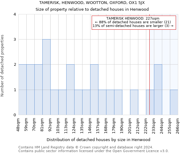 TAMERISK, HENWOOD, WOOTTON, OXFORD, OX1 5JX: Size of property relative to detached houses in Henwood