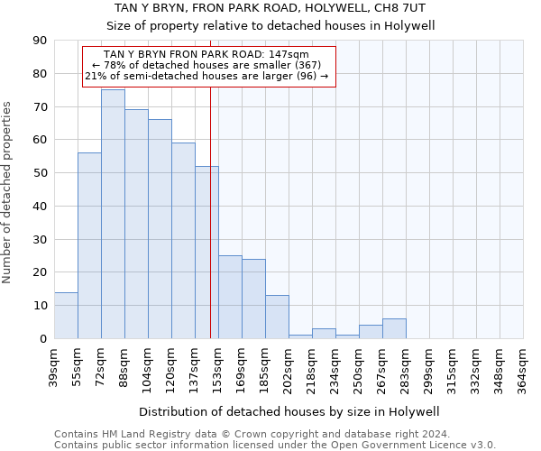 TAN Y BRYN, FRON PARK ROAD, HOLYWELL, CH8 7UT: Size of property relative to detached houses in Holywell