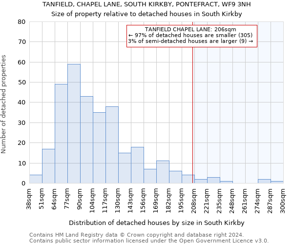 TANFIELD, CHAPEL LANE, SOUTH KIRKBY, PONTEFRACT, WF9 3NH: Size of property relative to detached houses in South Kirkby