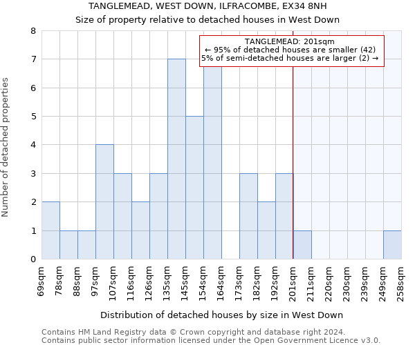 TANGLEMEAD, WEST DOWN, ILFRACOMBE, EX34 8NH: Size of property relative to detached houses in West Down