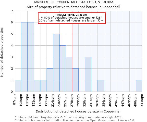 TANGLEMERE, COPPENHALL, STAFFORD, ST18 9DA: Size of property relative to detached houses in Coppenhall