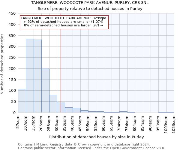 TANGLEMERE, WOODCOTE PARK AVENUE, PURLEY, CR8 3NL: Size of property relative to detached houses in Purley