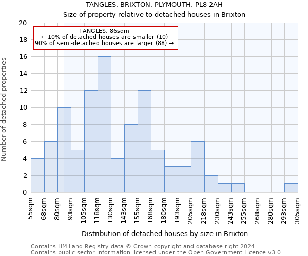 TANGLES, BRIXTON, PLYMOUTH, PL8 2AH: Size of property relative to detached houses in Brixton