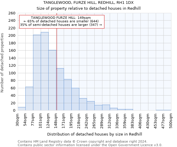 TANGLEWOOD, FURZE HILL, REDHILL, RH1 1DX: Size of property relative to detached houses in Redhill