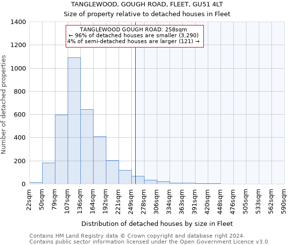 TANGLEWOOD, GOUGH ROAD, FLEET, GU51 4LT: Size of property relative to detached houses in Fleet