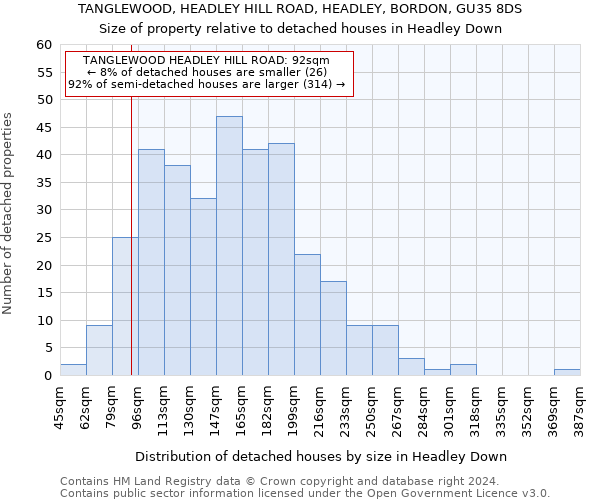 TANGLEWOOD, HEADLEY HILL ROAD, HEADLEY, BORDON, GU35 8DS: Size of property relative to detached houses in Headley Down