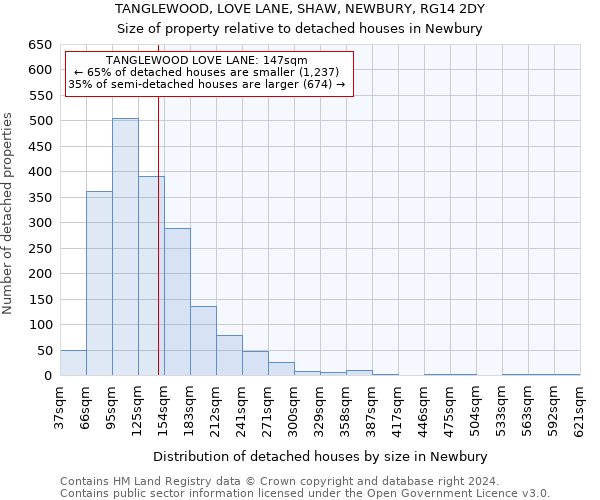 TANGLEWOOD, LOVE LANE, SHAW, NEWBURY, RG14 2DY: Size of property relative to detached houses in Newbury