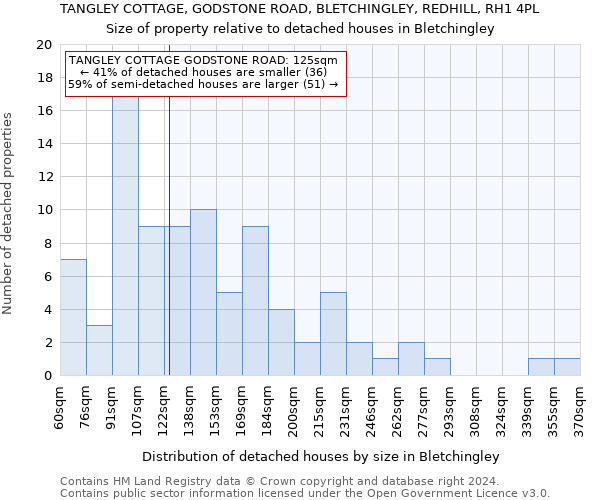 TANGLEY COTTAGE, GODSTONE ROAD, BLETCHINGLEY, REDHILL, RH1 4PL: Size of property relative to detached houses in Bletchingley